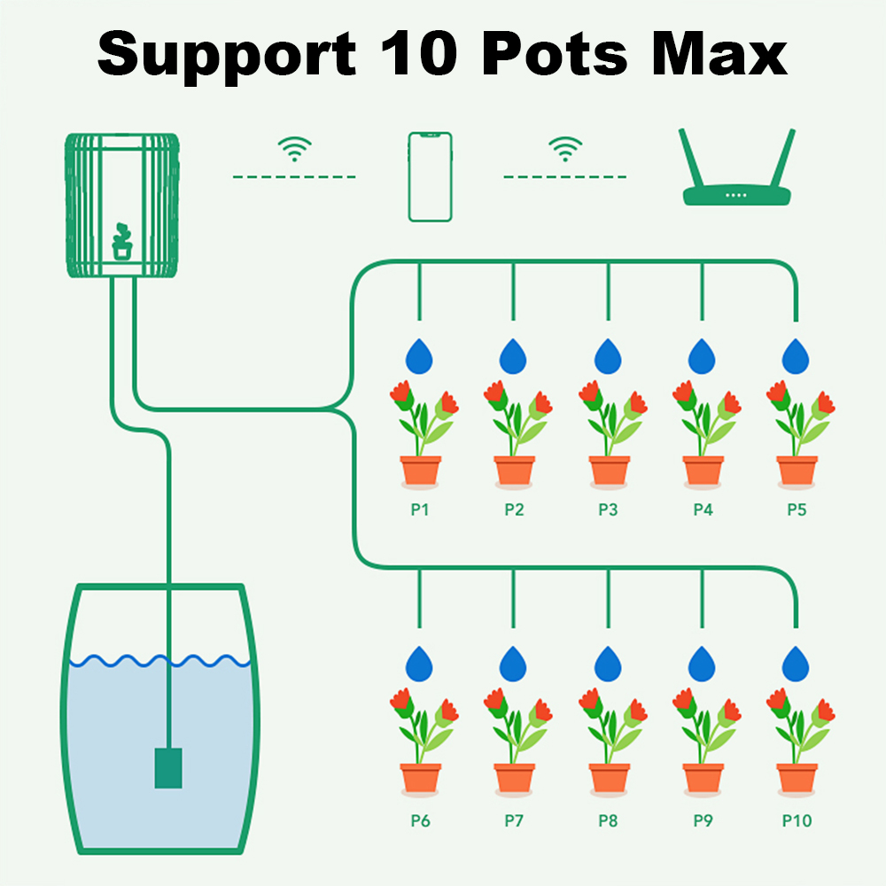 ระบบให้น้ำหยดอัตโนมัติแบบสมาร์ - Smart Garden Sprinkler บทวิจารณ์และราคา