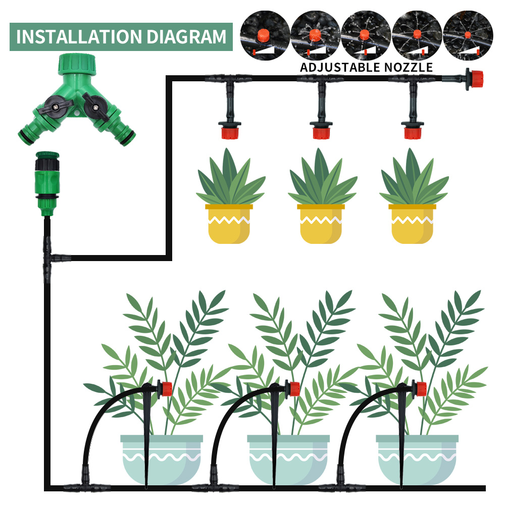 ระบบรดน้ำแบบหยดอัตโนมัติสำหรับ - Smart Garden Sprinkler บทวิจารณ์และราคา