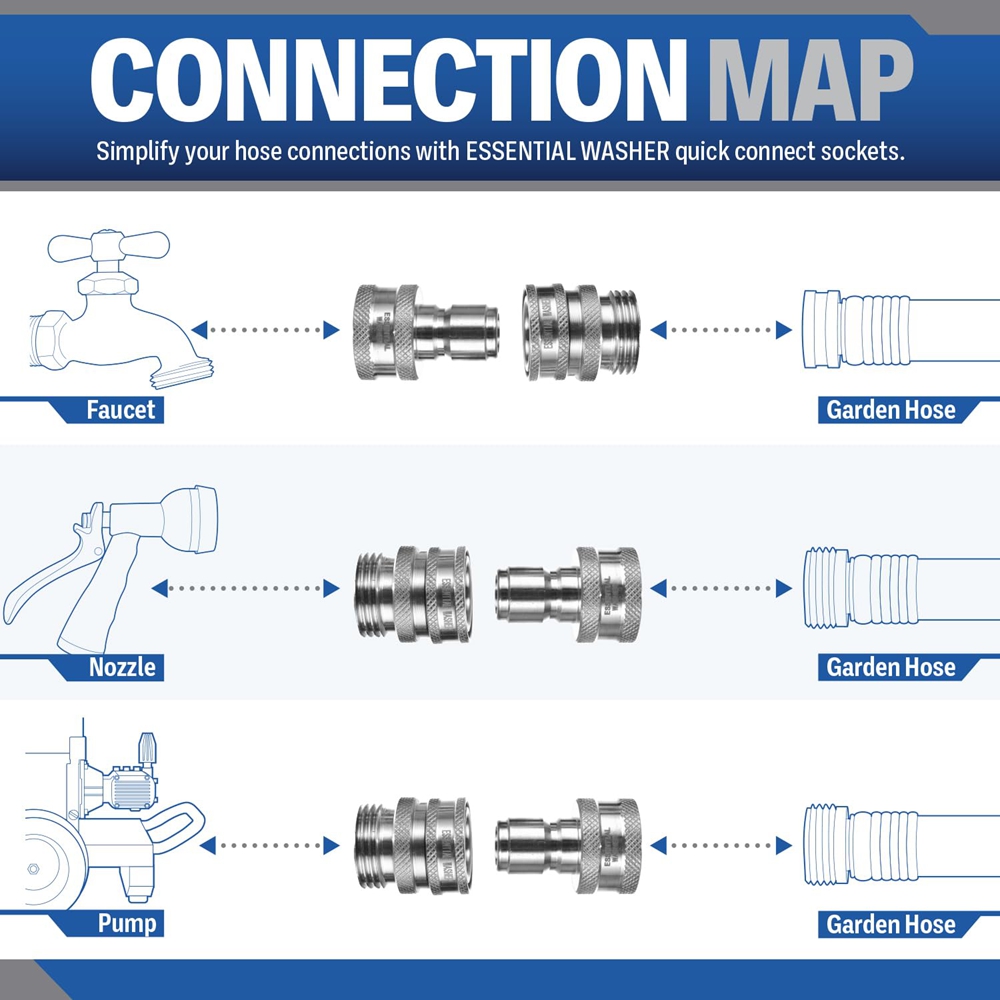 สายสวน Quick Connect Fittings  - Smart Garden Hub บทวิจารณ์และราคา